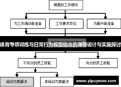 体育专项训练与日常行为模型结合的课程设计与实施探讨