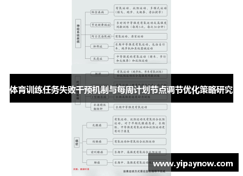 体育训练任务失败干预机制与每周计划节点调节优化策略研究