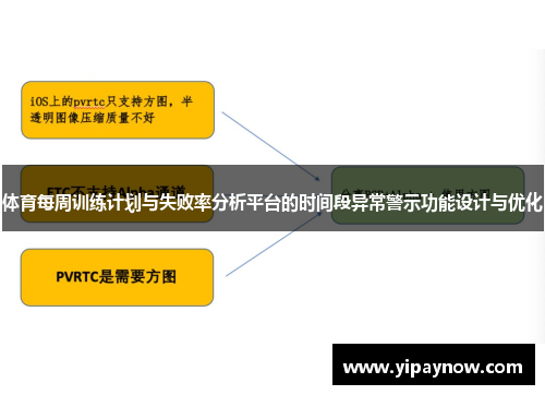 体育每周训练计划与失败率分析平台的时间段异常警示功能设计与优化
