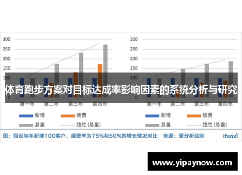 体育跑步方案对目标达成率影响因素的系统分析与研究