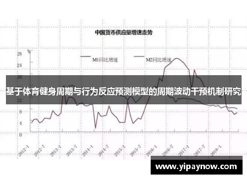 基于体育健身周期与行为反应预测模型的周期波动干预机制研究