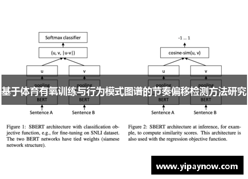 基于体育有氧训练与行为模式图谱的节奏偏移检测方法研究